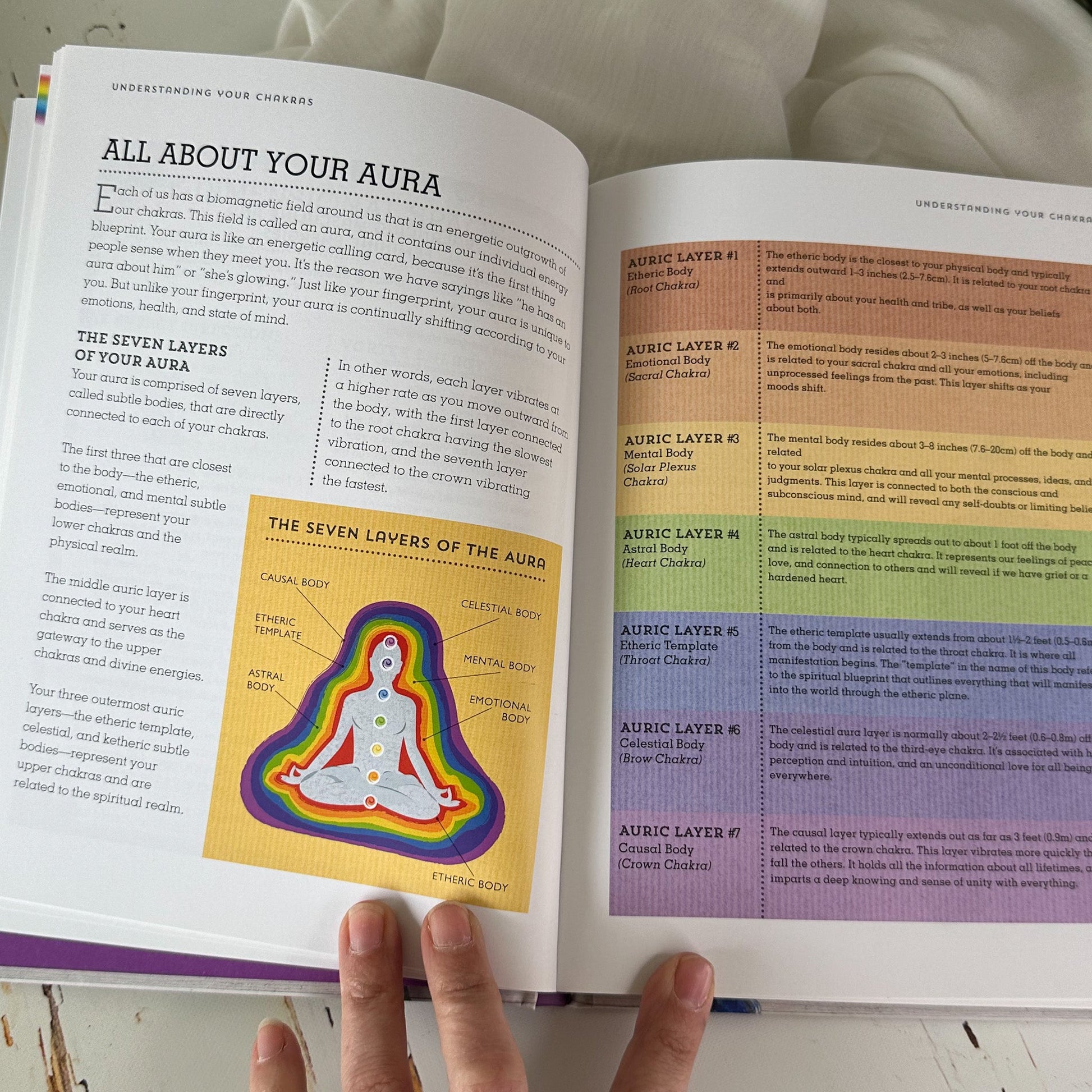 The Chakra Directory - Discover your Chakras for Healing and Balance #730-Happily Zen